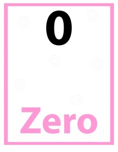 Rich Results on Google's SERP when searching for 'Number-Identification'