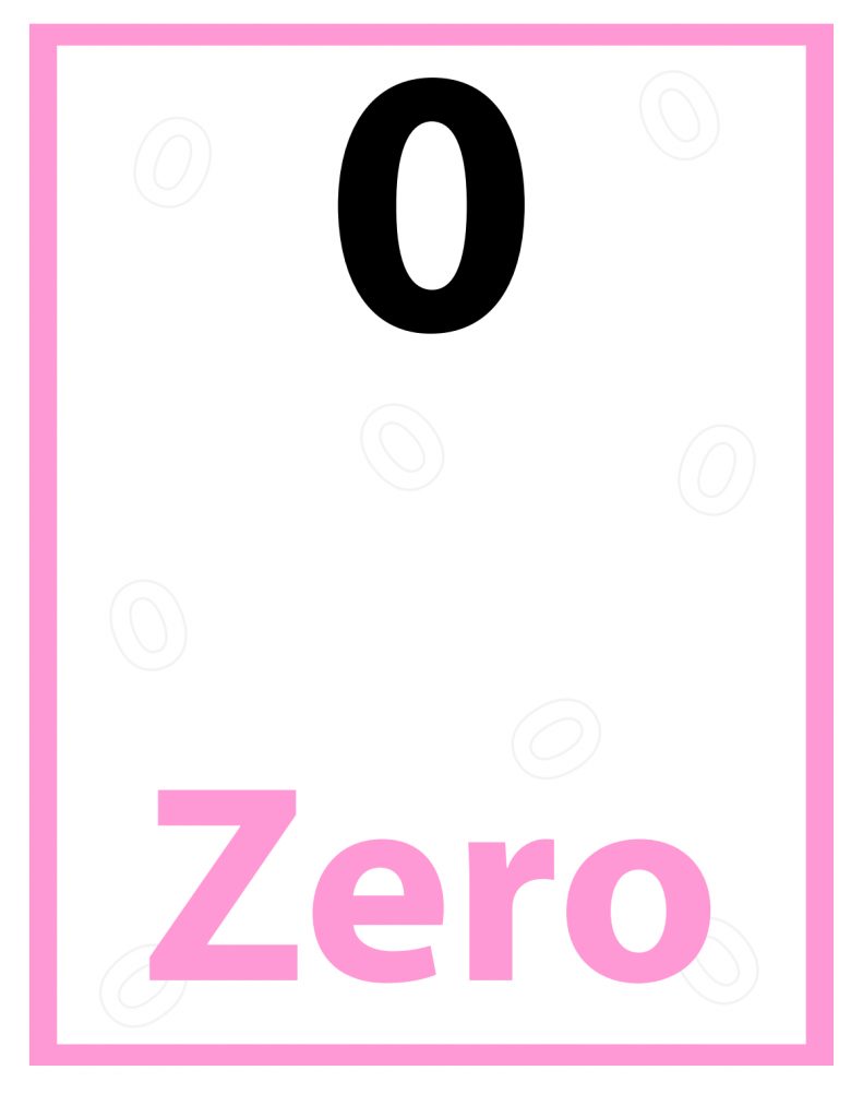 Rich Results on Google's SERP when searching for 'Number-Identification'